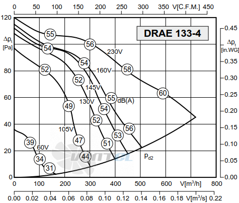 Rosenberg DRAE 249-4 JP44 - описание, технические характеристики, графики